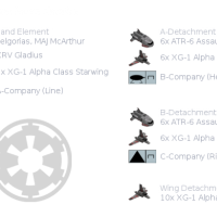 Evacuation Task Force Corellia