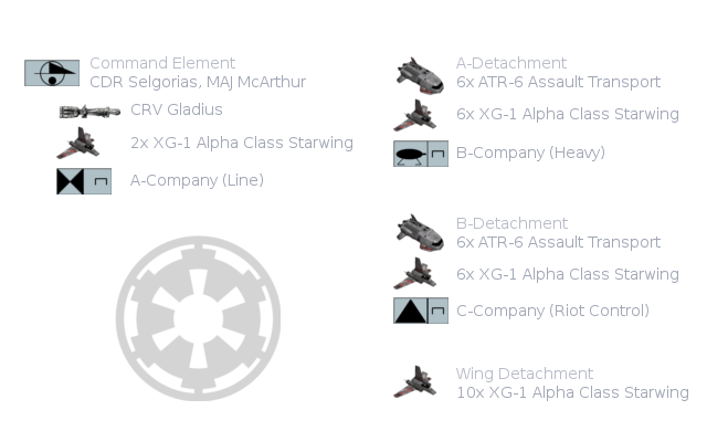 Evacuation Task Force Corellia